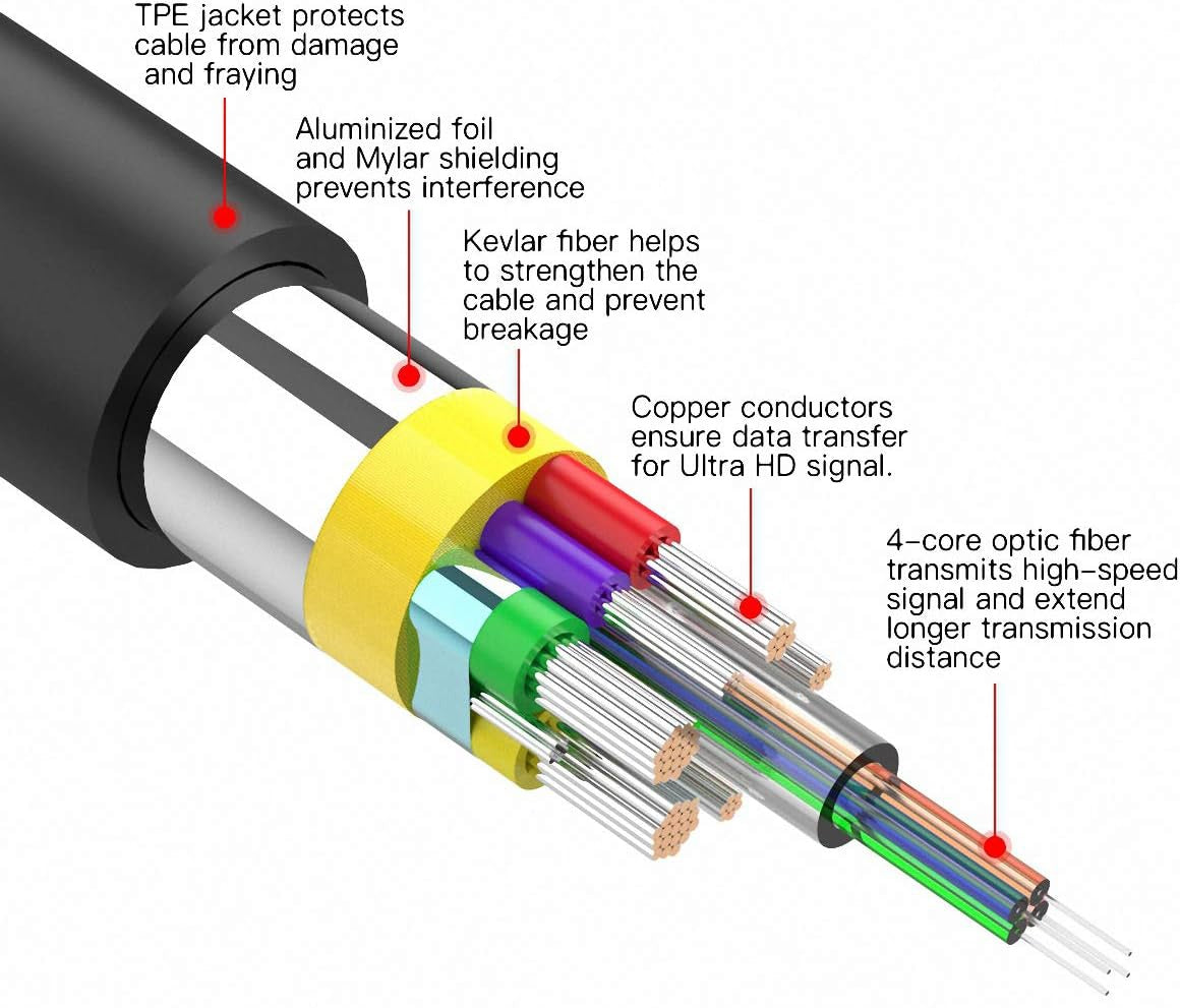 Astrotek 8K DP 1.4 to DP Male to Male Fiber Optic DisplayPort Cable Long Active Optical Cable(AOC) 8K@60Hz 30m High-speed 32.4Gbps HDR HDCP DSC 1yr