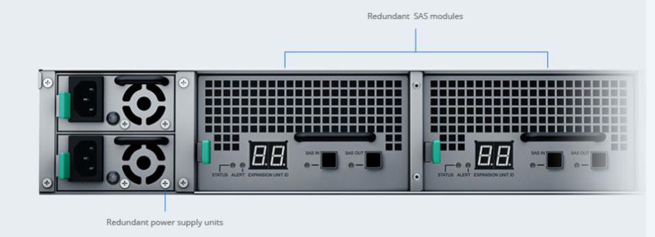 Synology RXD1219SAS