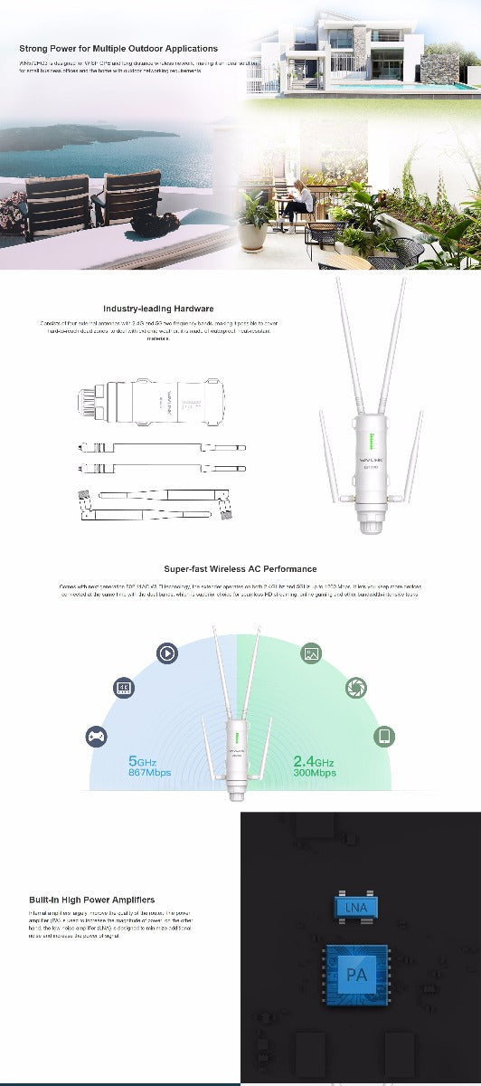 WAVLINK AC1200 High Power Outdoor Wi-Fi Range Extender (Aerial HD4)