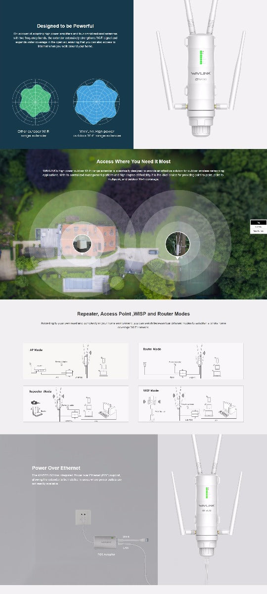 WAVLINK AC1200 High Power Outdoor Wi-Fi Range Extender (Aerial HD4)